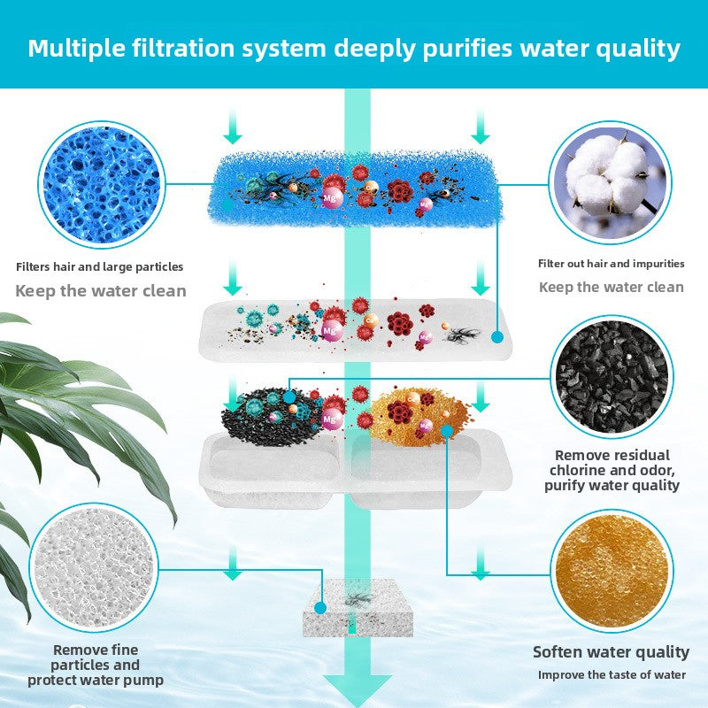 Onesiall Pet Water Fountain Filter Replacement Set ? Activated Carbon & Sponge Filters for Cat & Dog Water Dispensers